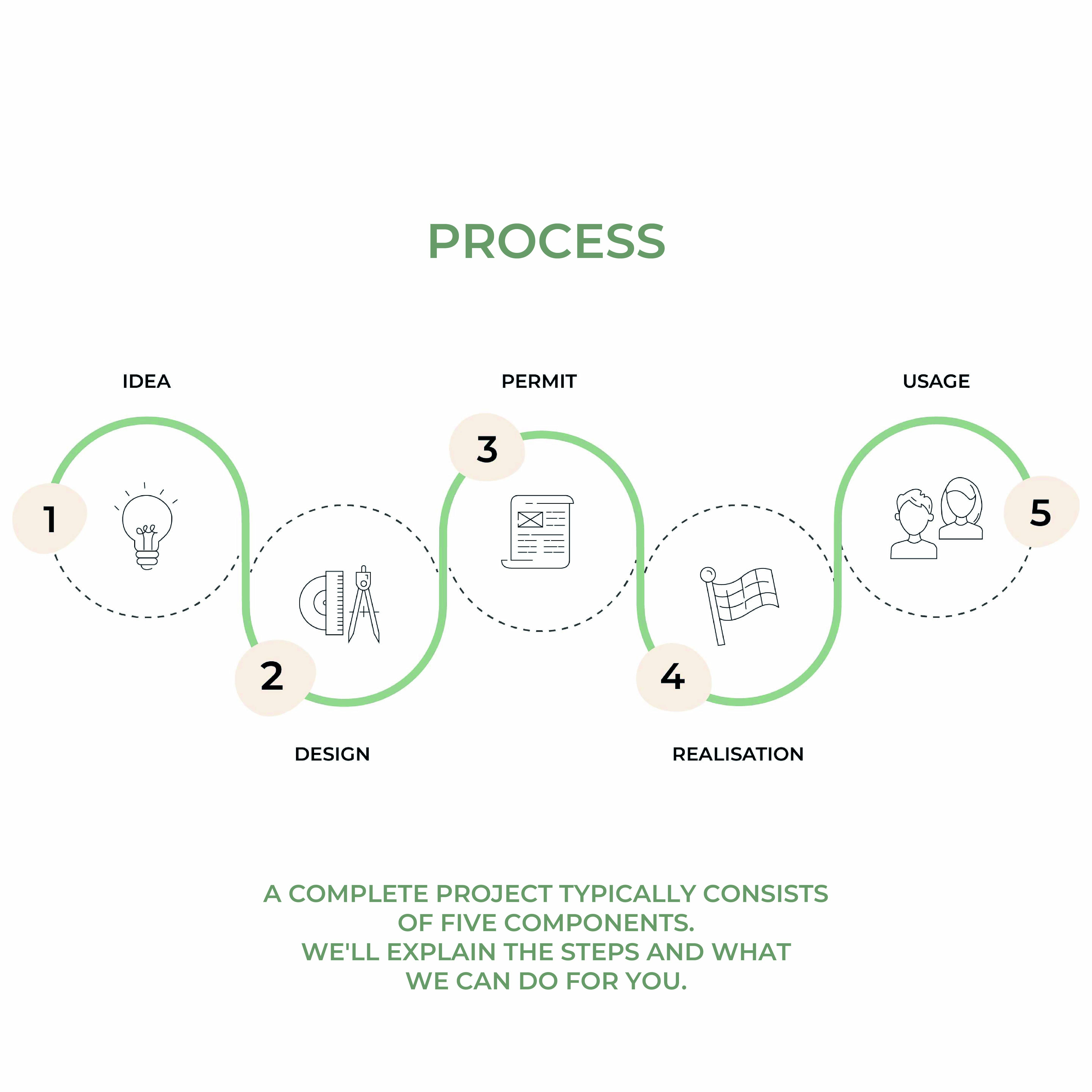 Methodology - Workflow